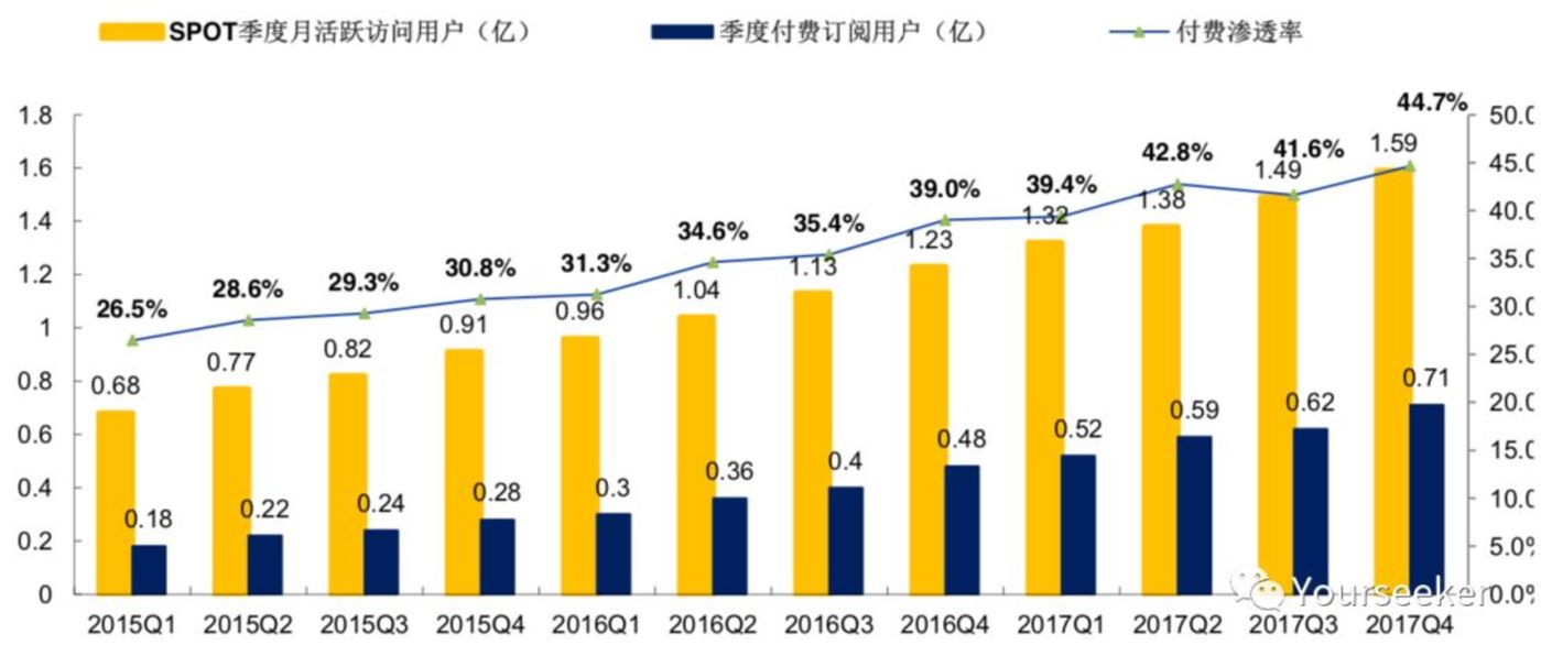 音乐平台们正在谋划一场内容的供给侧变革 音乐平台们正在谋划一场内容的供给侧变革